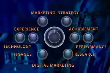 digital marketing company in Delhi NCR