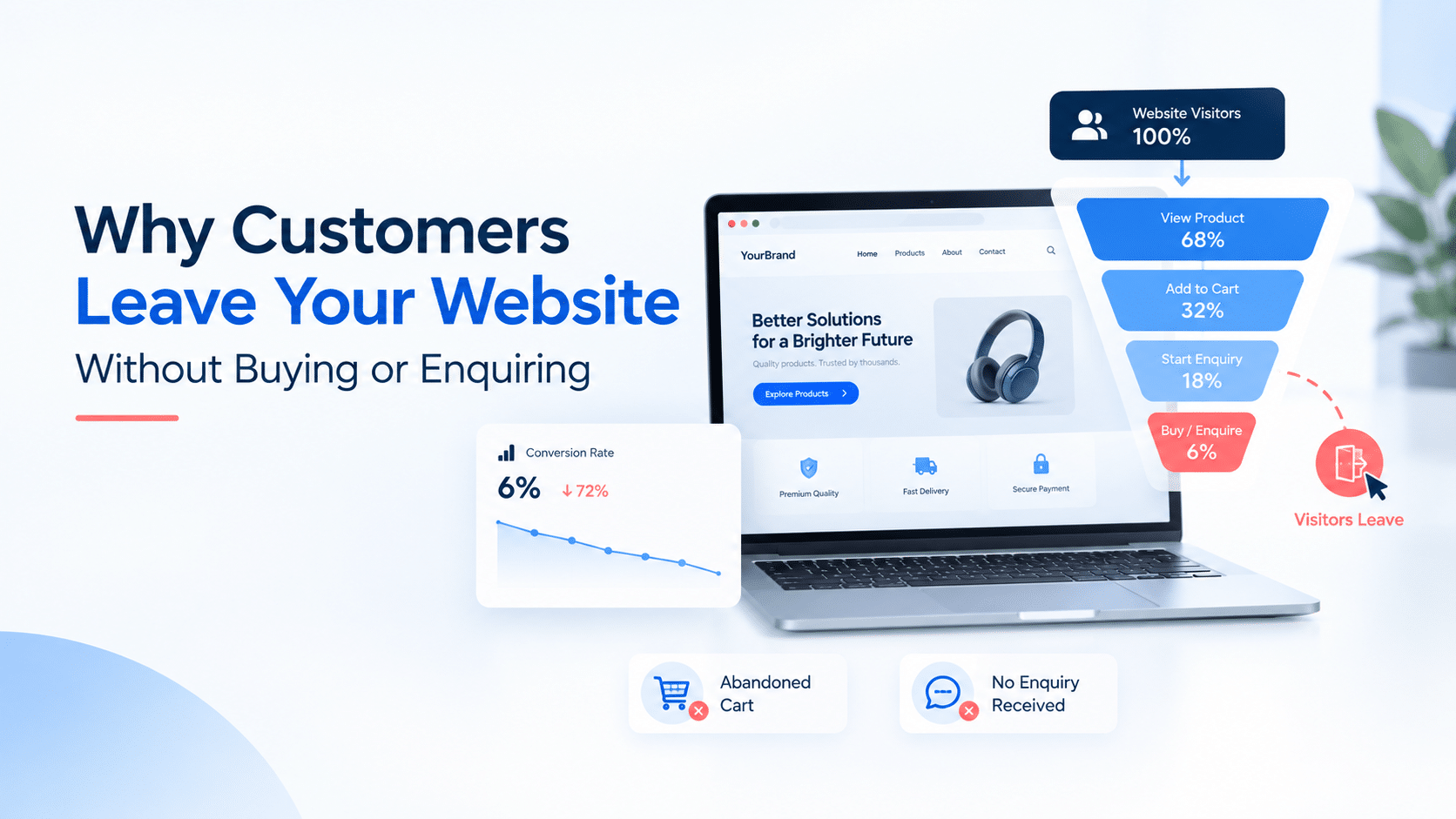 Why customers leave a website without buying or enquiring, highlighting common website issues such as poor navigation, unclear calls-to-action, slow loading, lack of trust, and poor user experience.